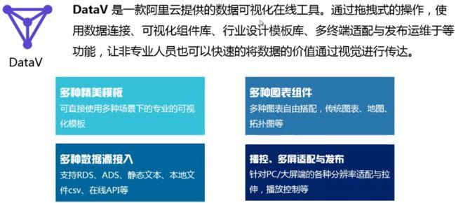 大数据clouder认证:使用datav制作实时销售数据可视化大屏_第4张图片