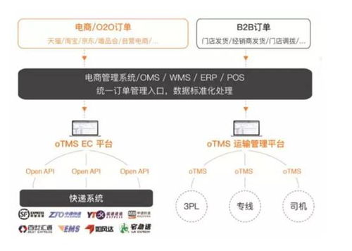 oTMS联袂百胜软件 打造时尚产业全渠道零售生态圈