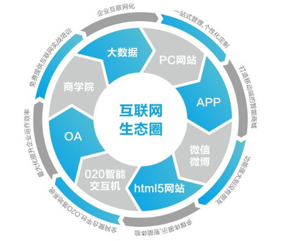 学我者生,似我者死?企业应建专属的互联网生态圈