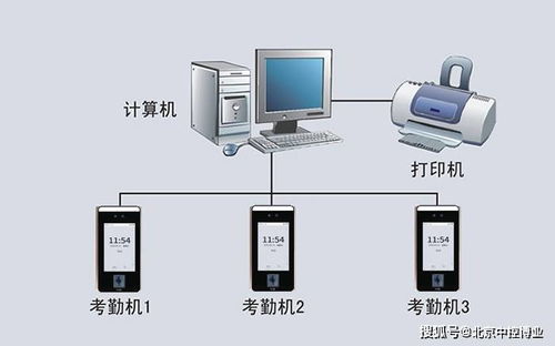 门禁考勤管理软件定制内容