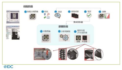 ai质检赛道,塞得下云厂商们吗