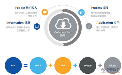 oa移动办公软件