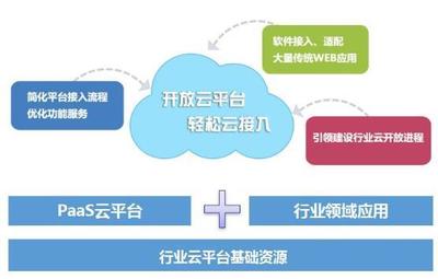 弈聪软件:企业超级应用平台成为软件快速定制化开发的重器