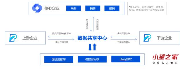 电子发票软件哪家好用?小望之家为企业数字化转型赋能!