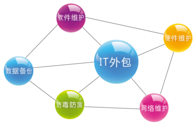 IT外包定制化 服务承载新使命